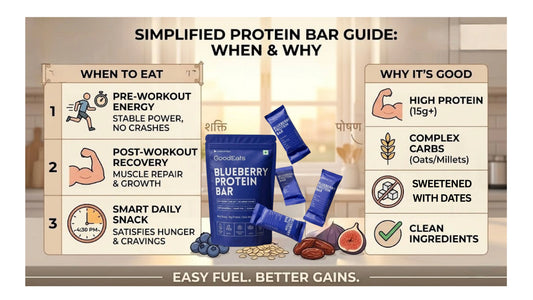 Are Protein Bars Healthy for Daily Consumption ?