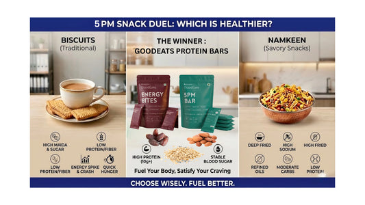 Protein Bars vs Biscuits vs Namkeen: Which Is Healthier?